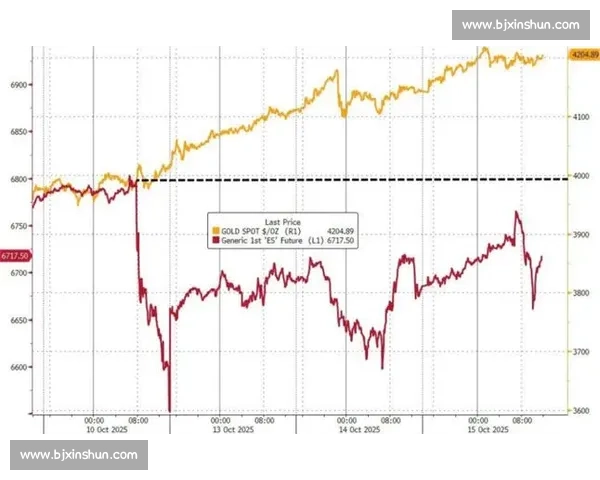 全球经济波动背景下黄金价格持续攀升引发投资避险热潮分析