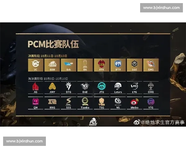 PGC的终极之战，冠军榜上的位置，谁能笑到最后！