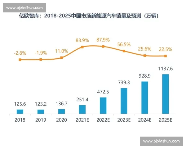 基于走势图深入解析市场变化趋势与未来发展方向