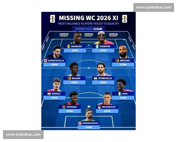 2026世界杯最佳阵容猜想！谁是本届最佳球员